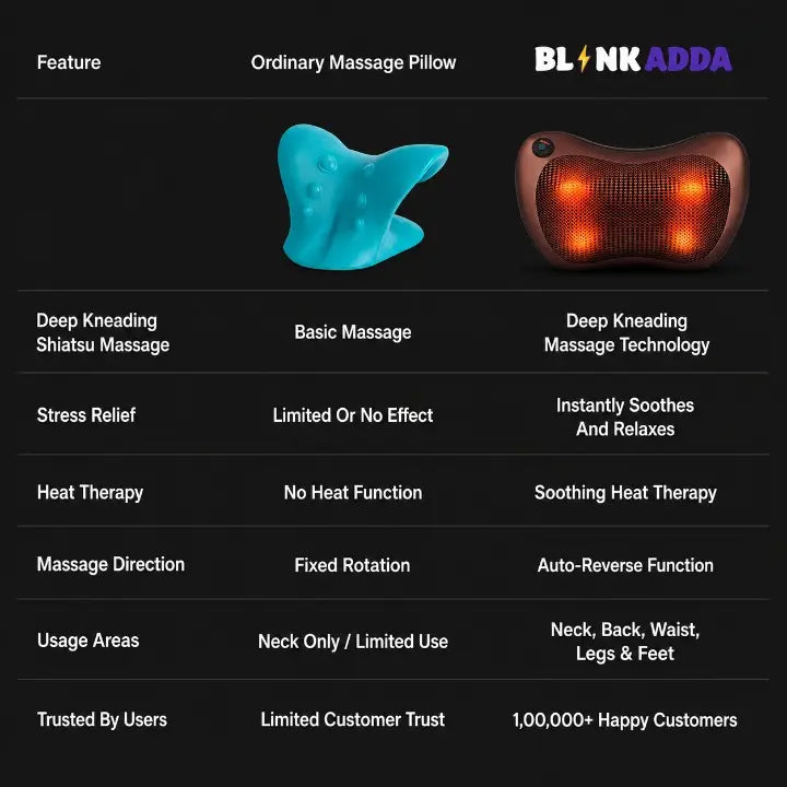 BLINKADDA™ Relaxation Massage Pillow | Shiatsu Neck & Back Massager